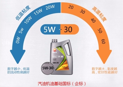 昆仑天润KR7轿车润滑油3.5kg 合成技术下的引擎守护者