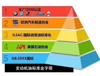 技术铸造未来丨麒坪润滑油获知名汽车厂商权威认证